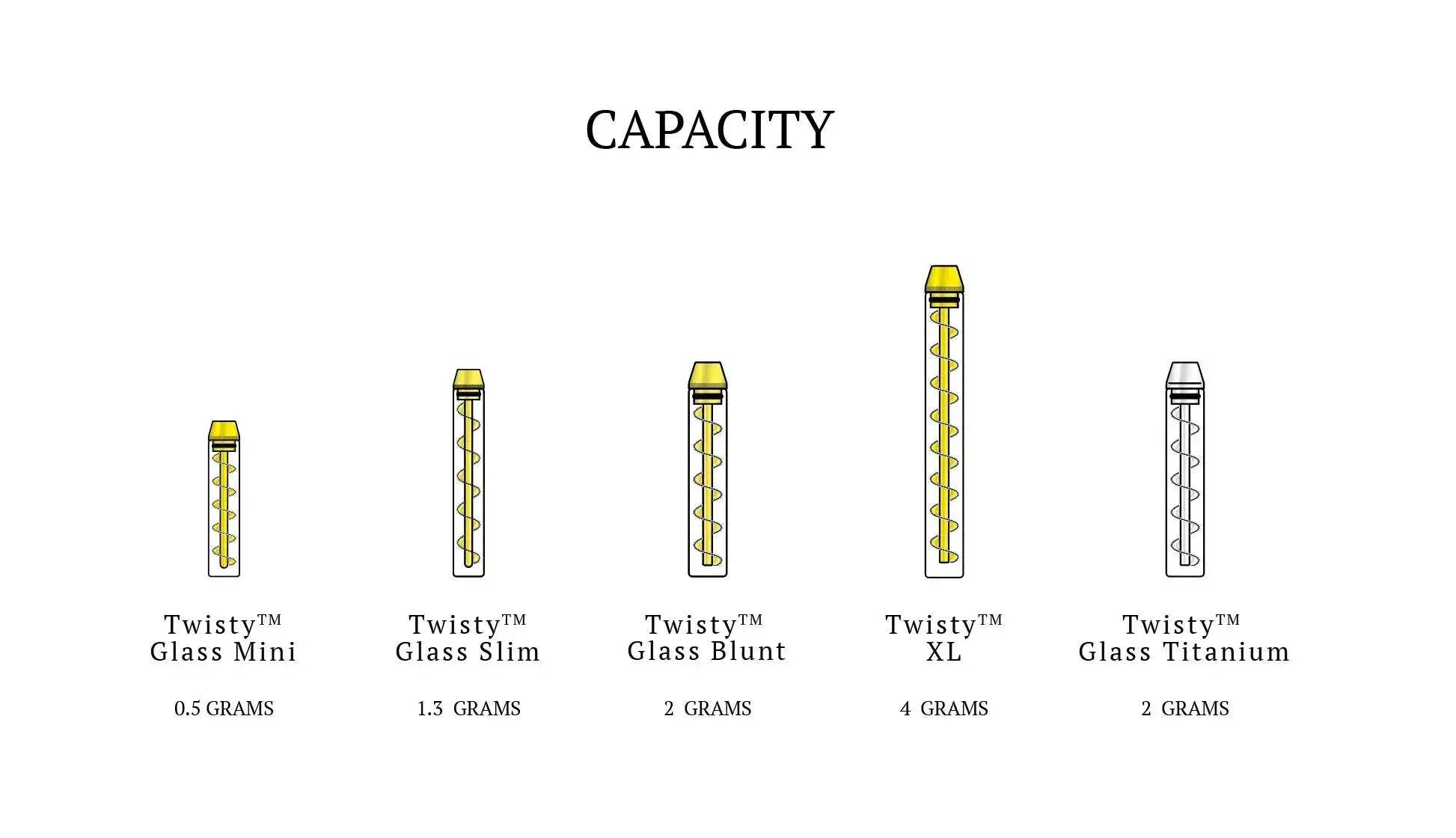 glass blunt capacity